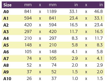 A Series Paper Size Dimensions