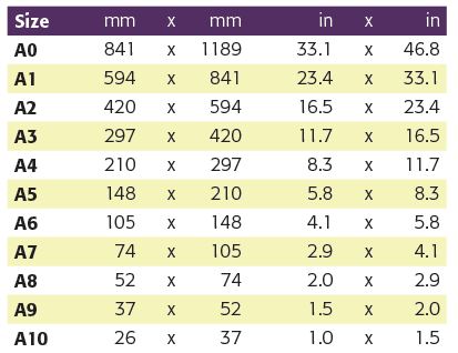 A Series Paper Size Dimensions