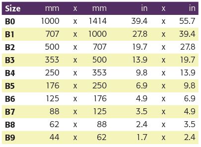 B Series Paper Size Dimensions