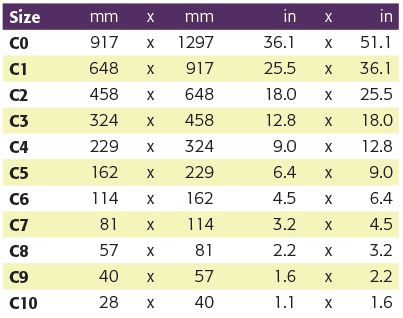 C-series Paper Size Dimensions